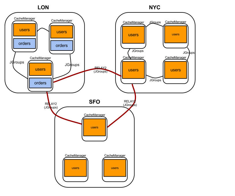 images/author/download/attachments/68355118/Cross datacenter replication-user doc (2).png